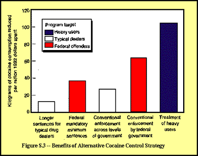 Mandatory Minimum Sentences Chart