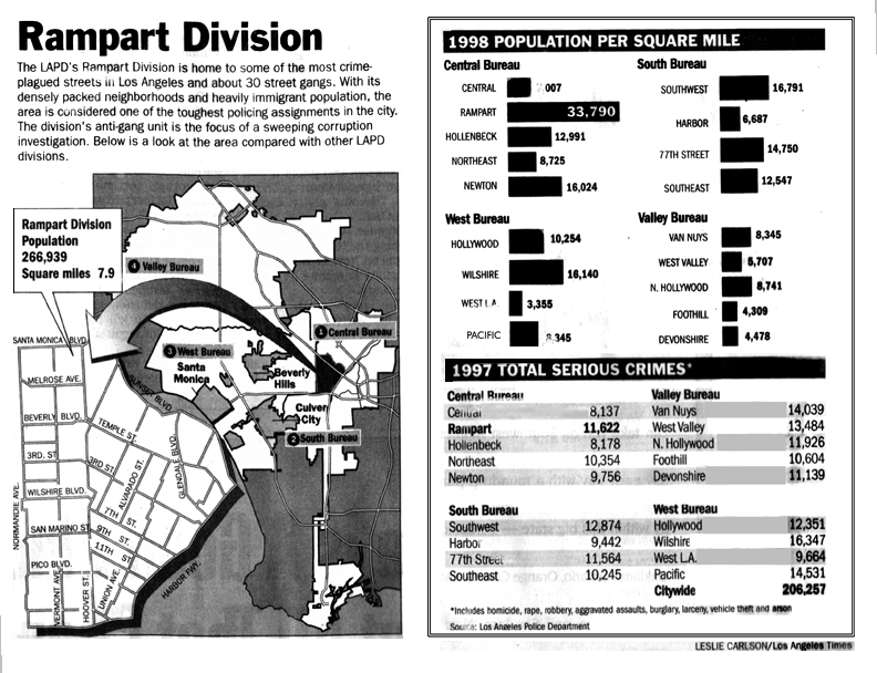 rampart probe may put gang injunction at risk september lapd organizational chart